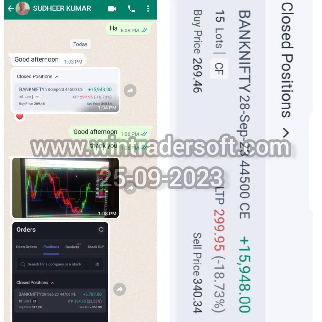 With the support of Wintrader signals Rs.15,948/- profit made in BANKNFTY Option