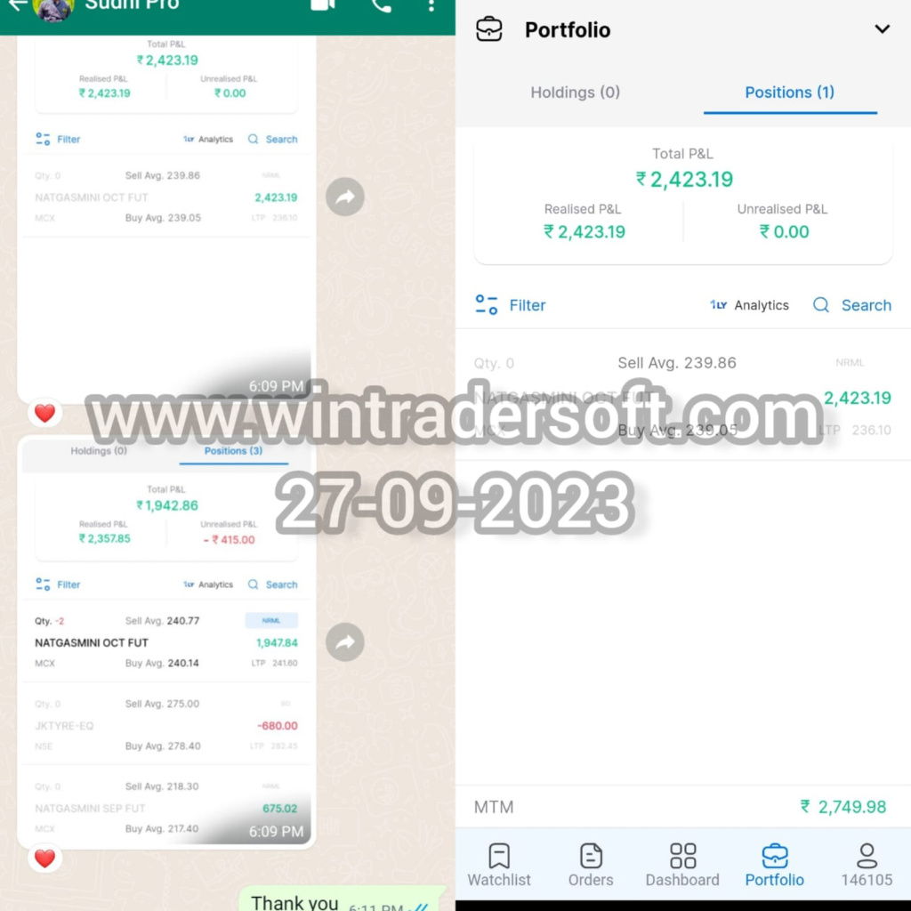 Again Rs.2,423/- profit made on 27-09-2023 from NATGASMINI, thanks to WinTrader team