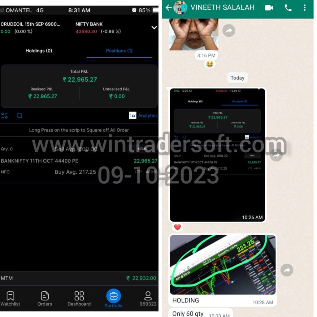 Rs.22,965/- profit made on 09-10-2023 with the support of WinTrader