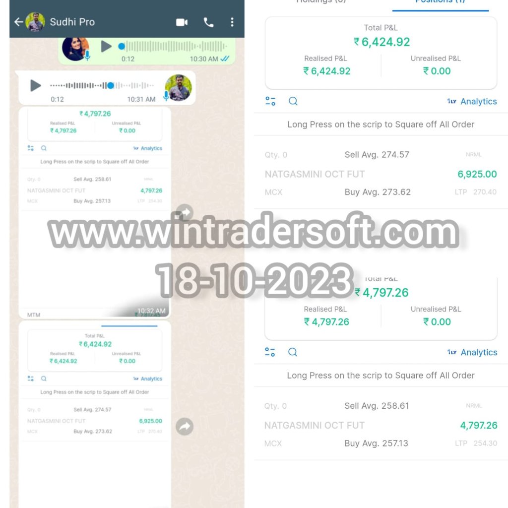 Rs.6,424/- profit made in NATGASMINI , thanks to WinTrader team
