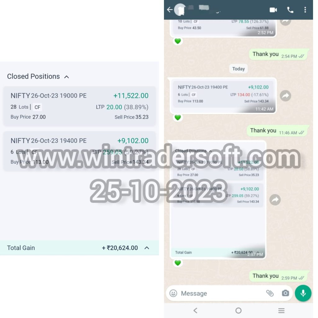Rs.20,624/- profit made in NIFTY Option trading with the support of WinTrader signals