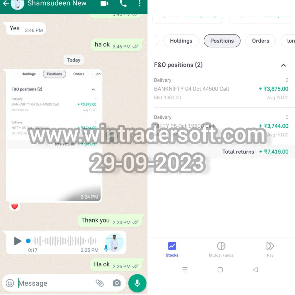 Thanks to WinTrader team, Rs.7,419/- profit made on 29-09-2023