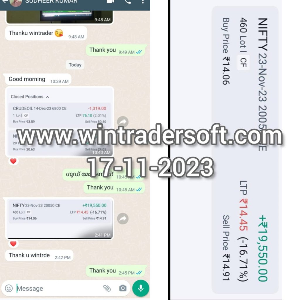 Thank you Wintrader for the support, made a profit of Rs 19,550 from NIFTY