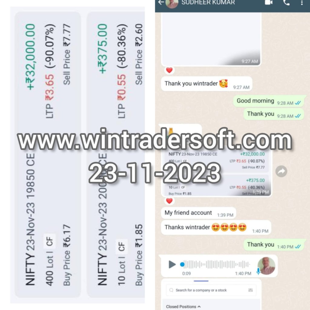 I am very happy to share that, I had made a profit of Rs 32,375/- from NIFTY option. Thanks WinTrader.