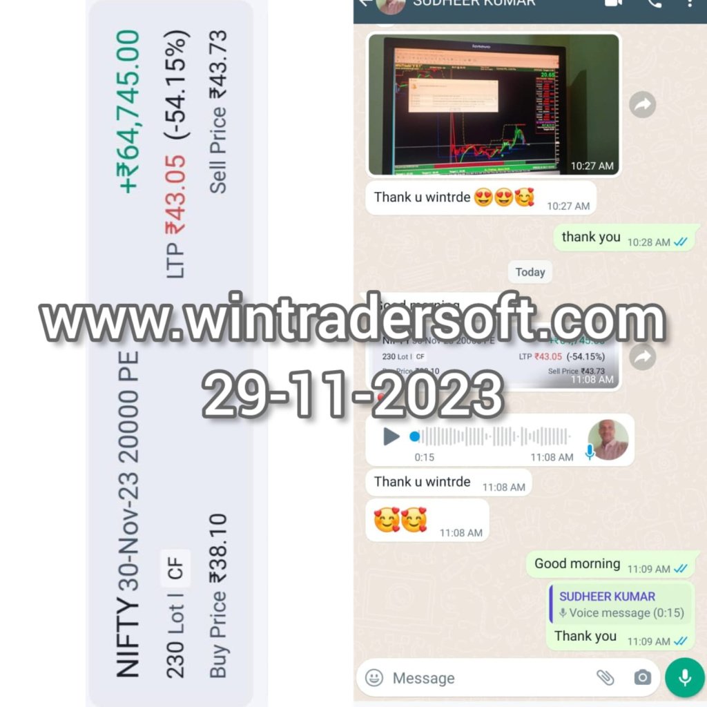 Thank you WinTrader for the profit made on NIFTY of Rs 64,745/-