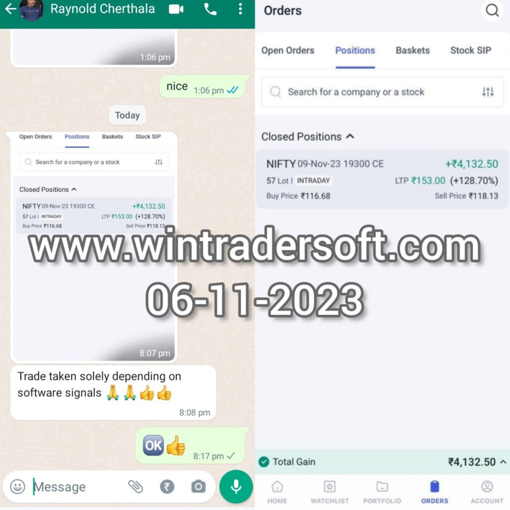 Trade taken depending on Wintrader signals, Rs.4,132/- profit made on 06-11-2023