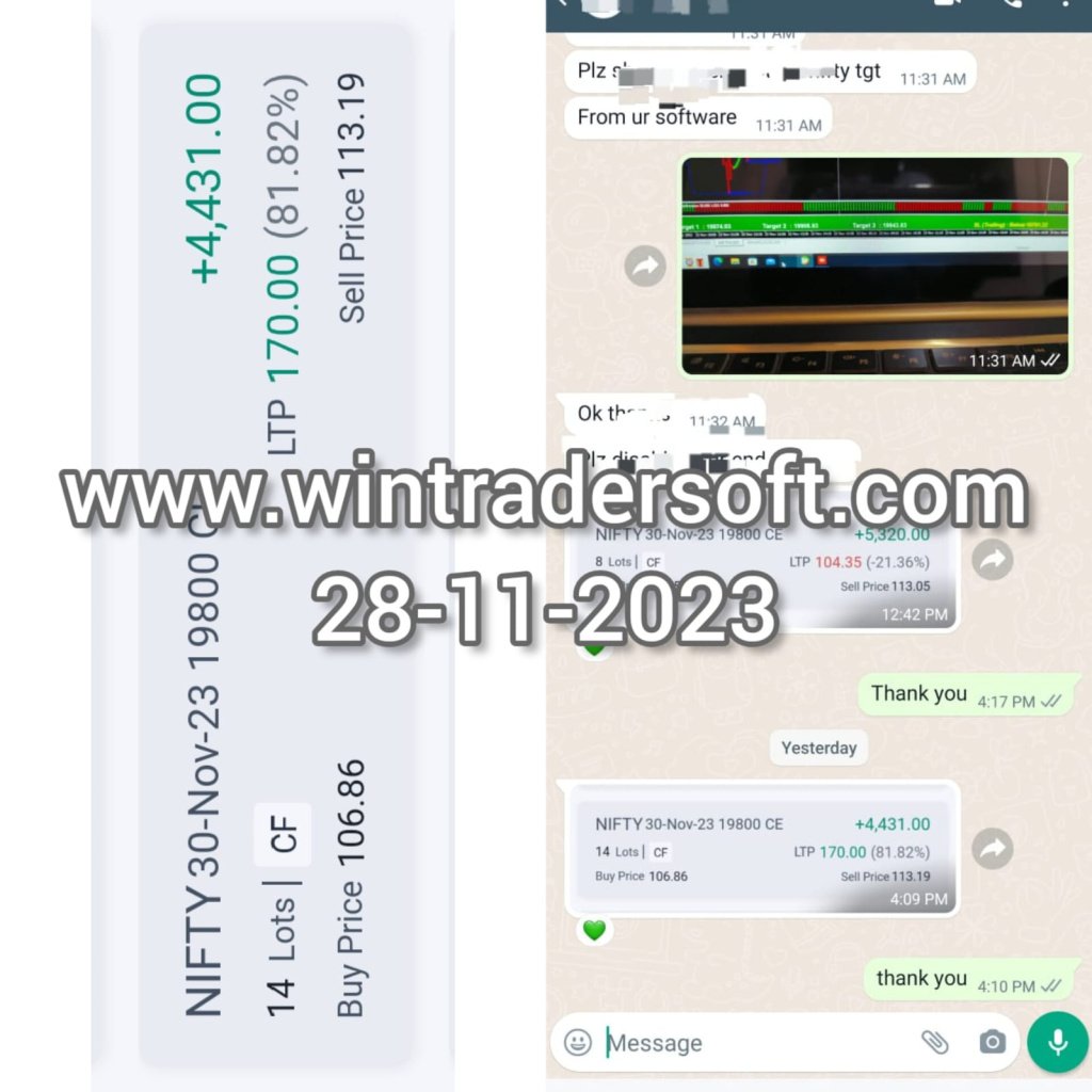 I have made Rs.4,431/- profit from NIFTY option , with the support of WinTrader signals