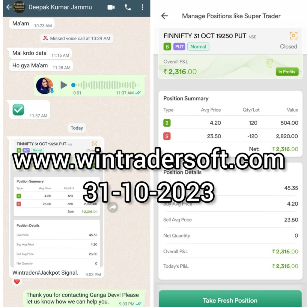 Rs.2,316/- profit made in FINNIFTY Option trading, thank you Wintrader