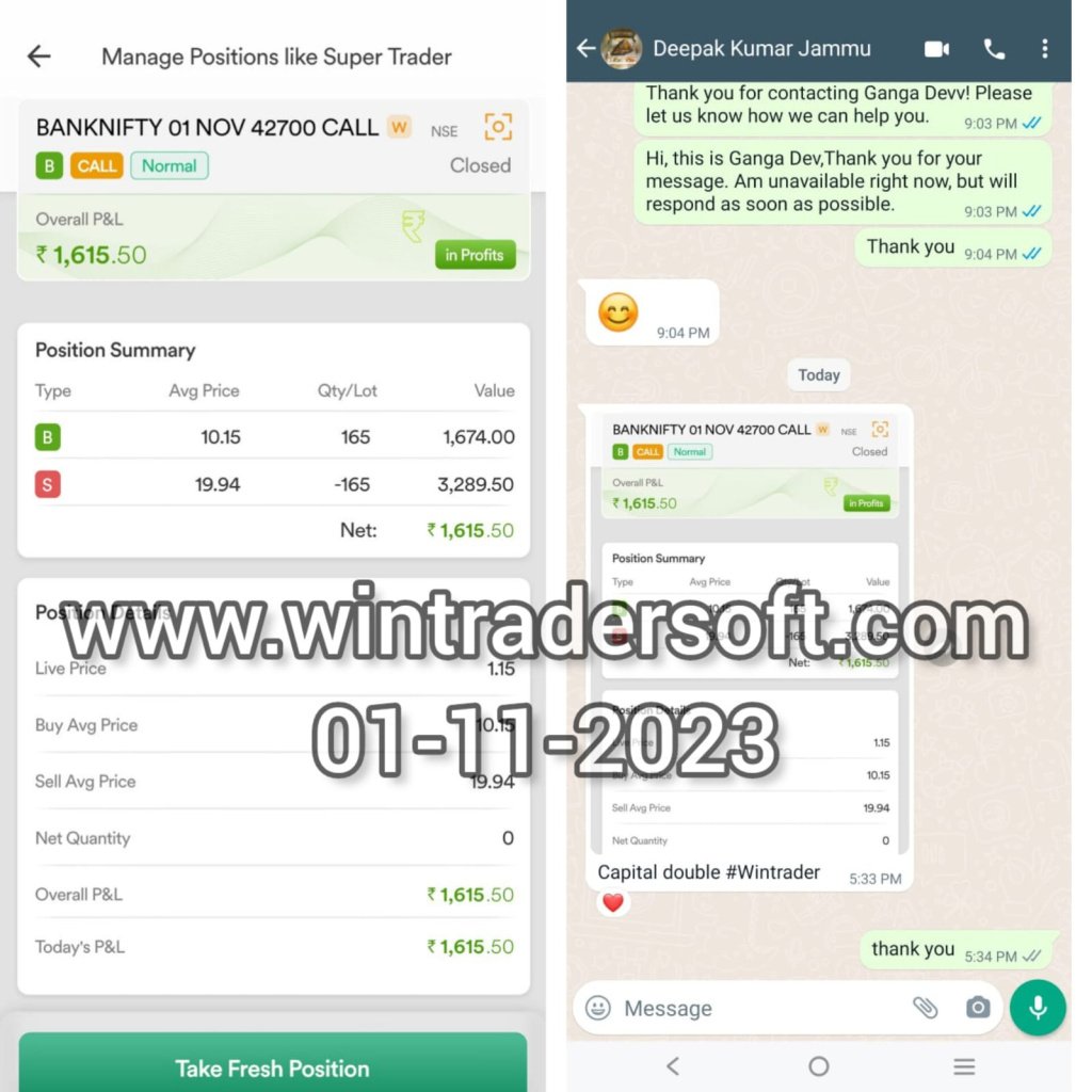 Capital double using Wintrader , Rs.1,615/- profit made in BANKNIFTY option