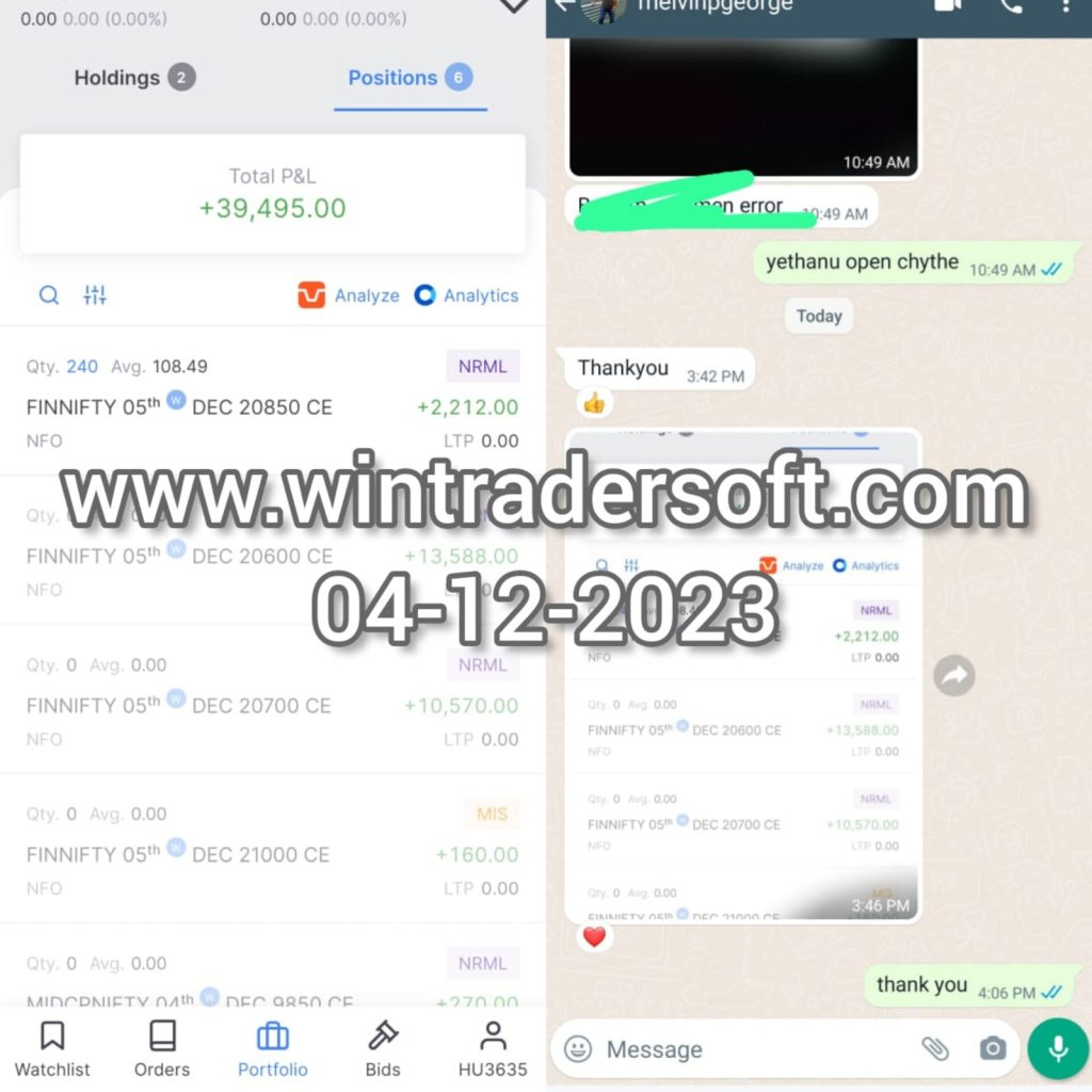 Made a profit of Rs 39,495/- from FINNIFTY