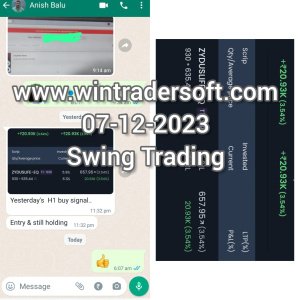 Made a profit of Rs 20,000/- in Swing Trading