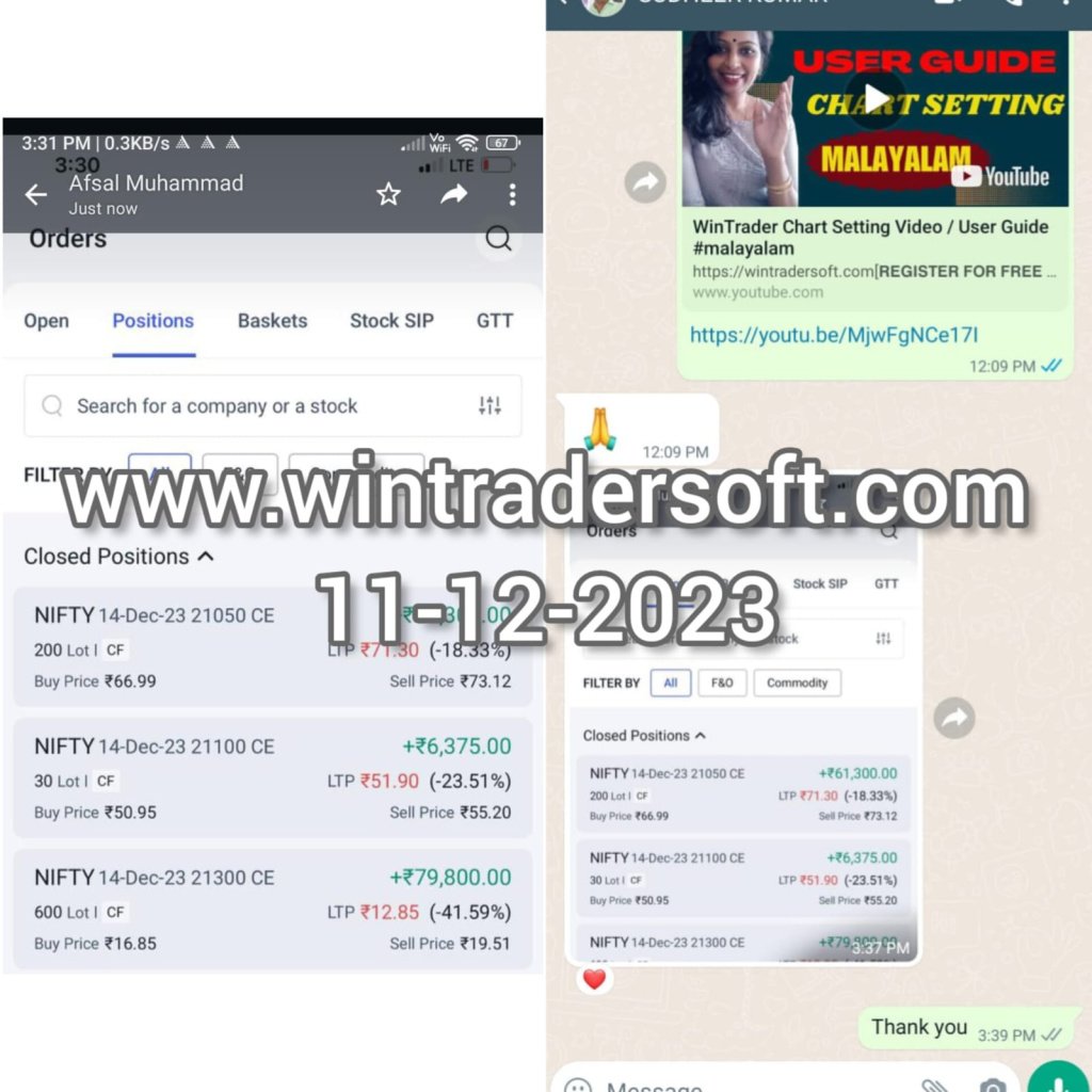 Got such a huge profit of Rs 1,47,475/- from NIFTY. Thanks WinTrader