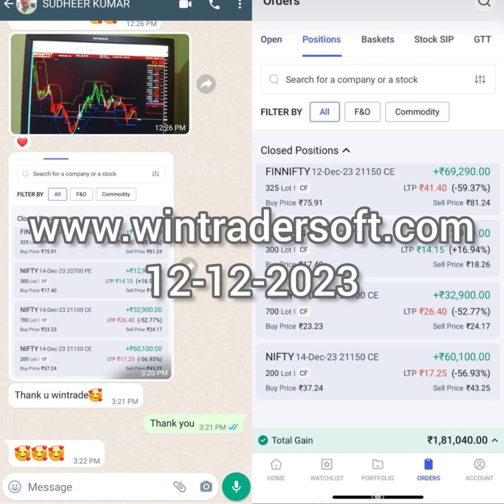 Made such a good profit of Rs 1,81,040/- using WinTrader