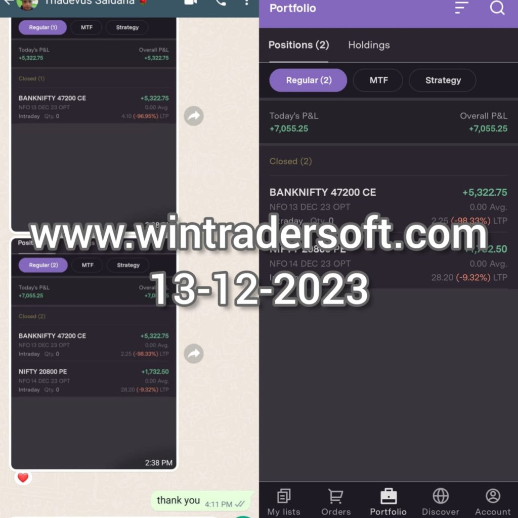 Rs 7,055/-Profit got from NIFTY & BANKNIFTY. Thanks to WinTrader