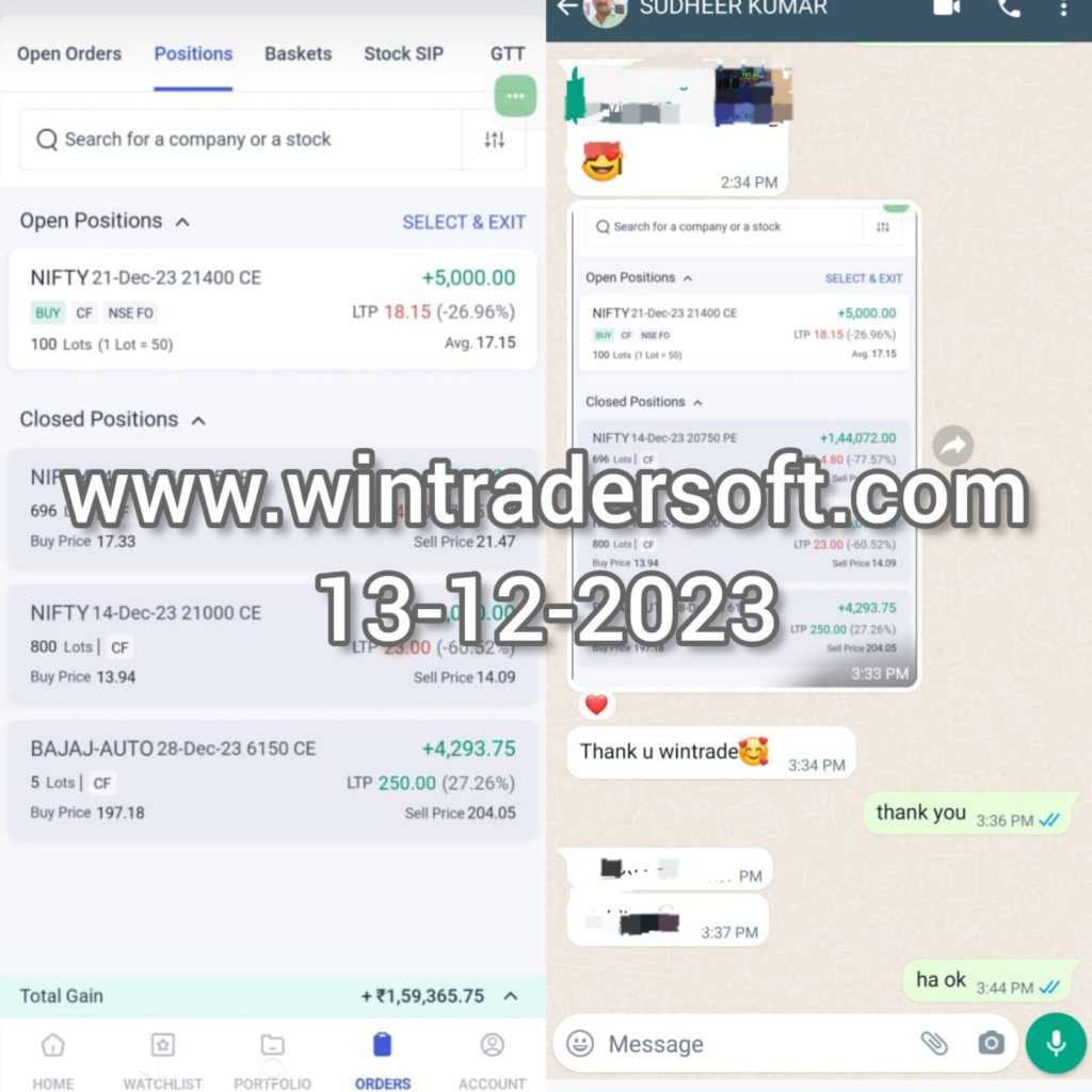 Thank You WinTrader for such a wonderful Profit of Rs 1,59,365/-