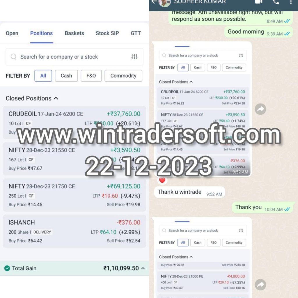 Thank You WinTrader, for a wonderful profit of Rs 1,10,099/-