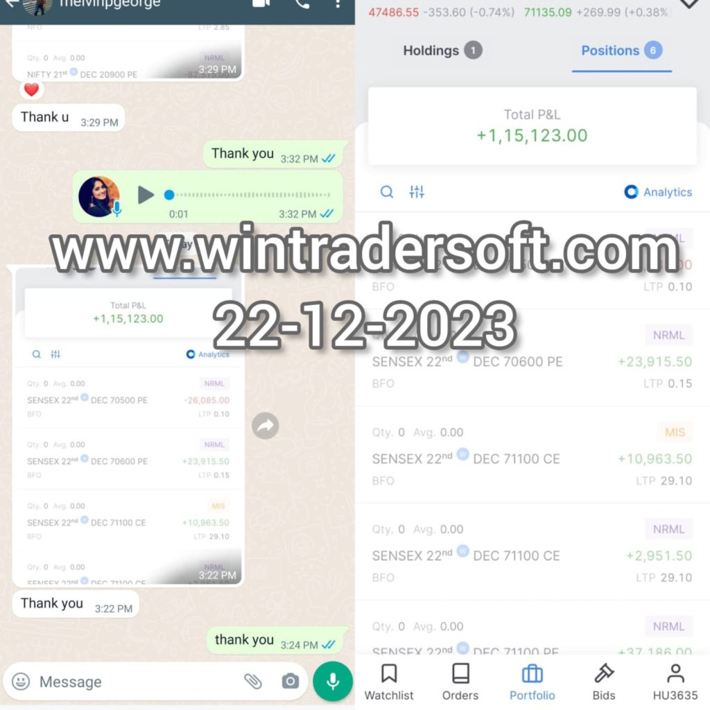 Rs 1,15,123/- Profit made using WinTrader. Thanks to WinTrader.
