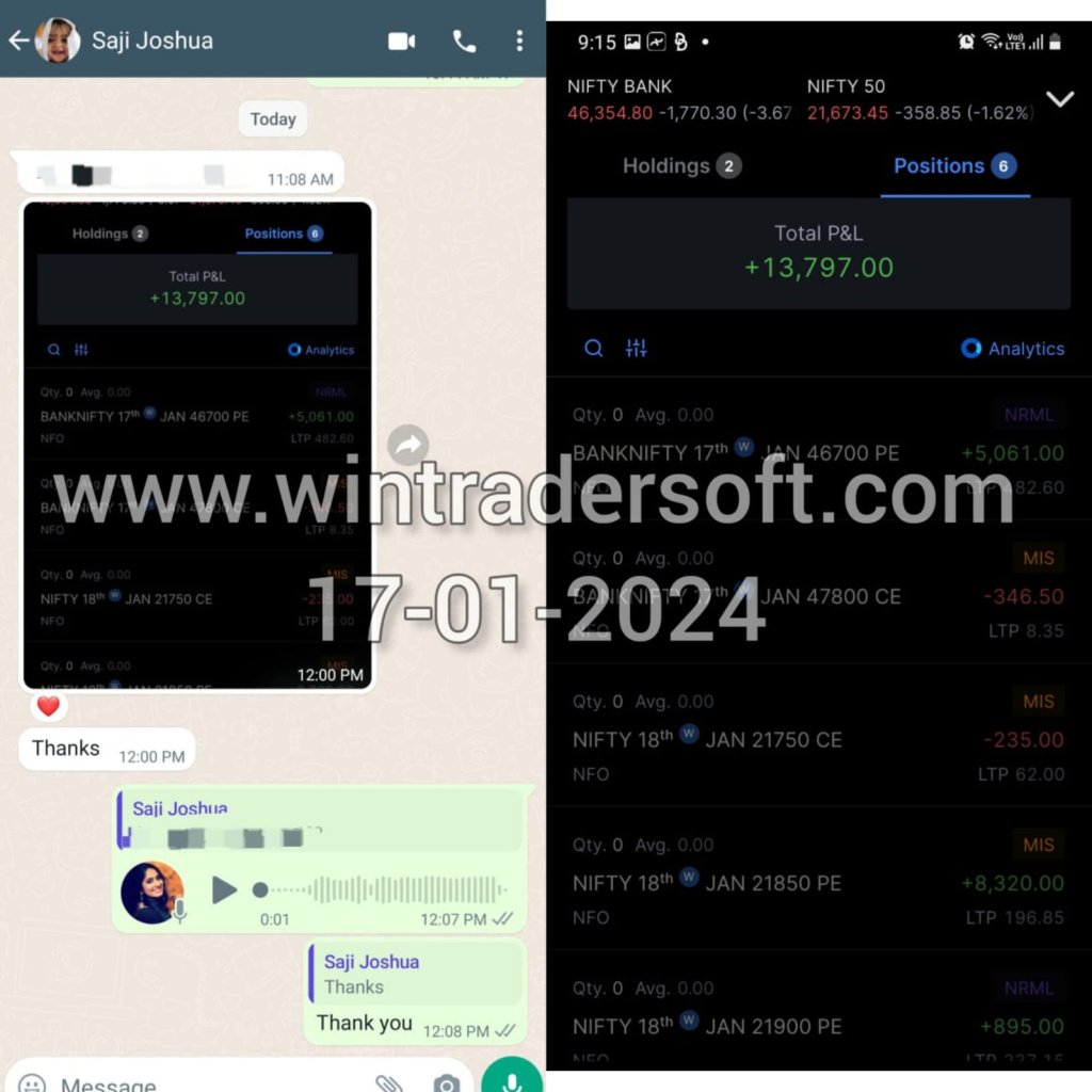 Rs 13,797/- profit made from NIFTY & BANKNIFTY Options. Thanks to WinTrader