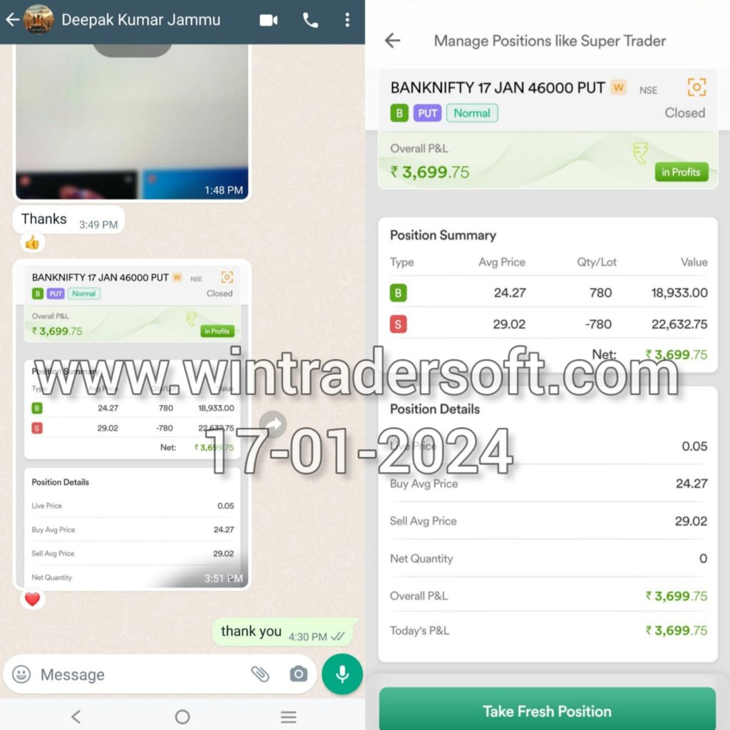 Thanks to WinTrader. From BANKNIFTY, got profit of Rs 3,699/-