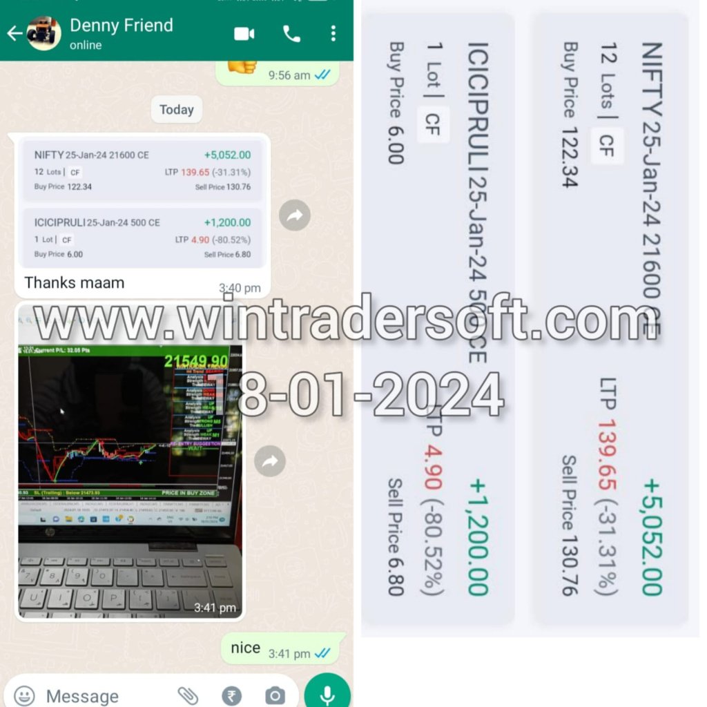 Thank you WinTrader software for the support to achieve such a good profit.