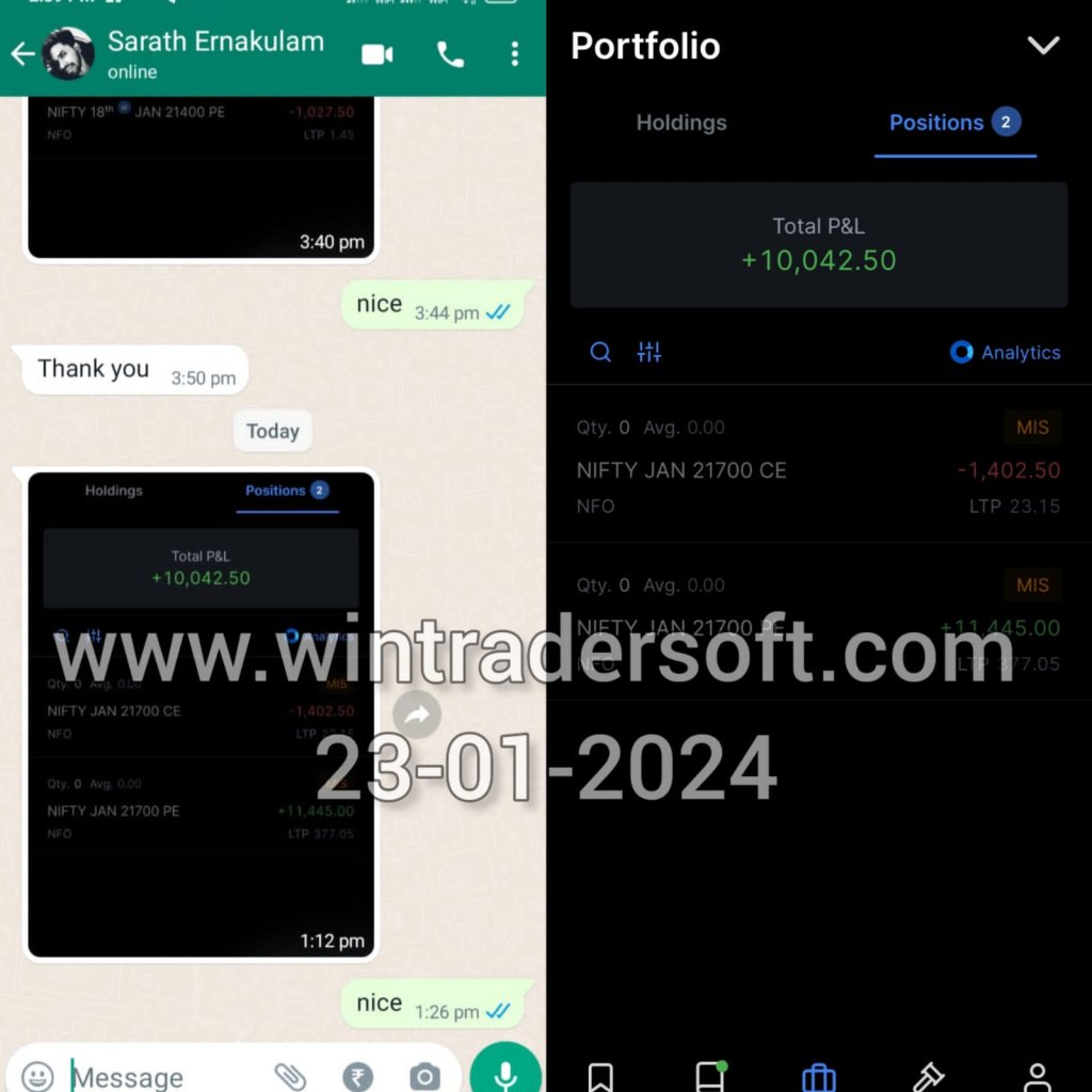 Total profit of Rs10,042/- achieved from NIFTY. Thank You
