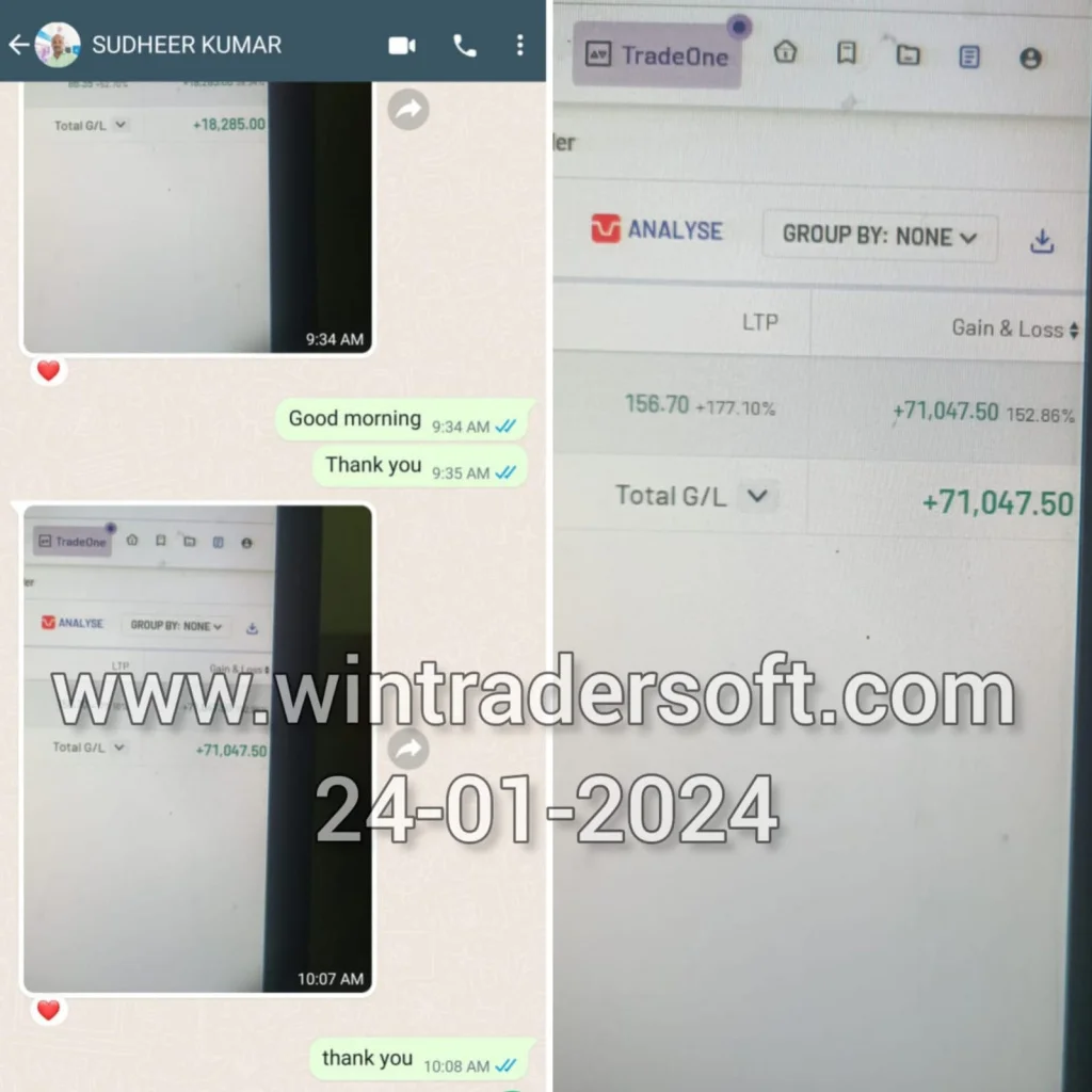 Rs 71,047/- profit achieved with the support of WinTrader. Thank You