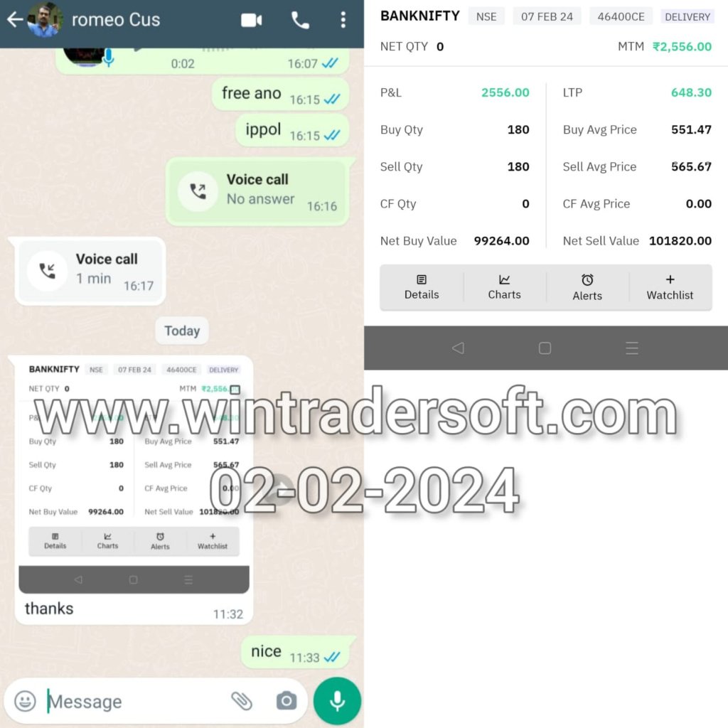 Thanks to WinTrader. Profit Rs 2,556/- made on BANKNIFTY