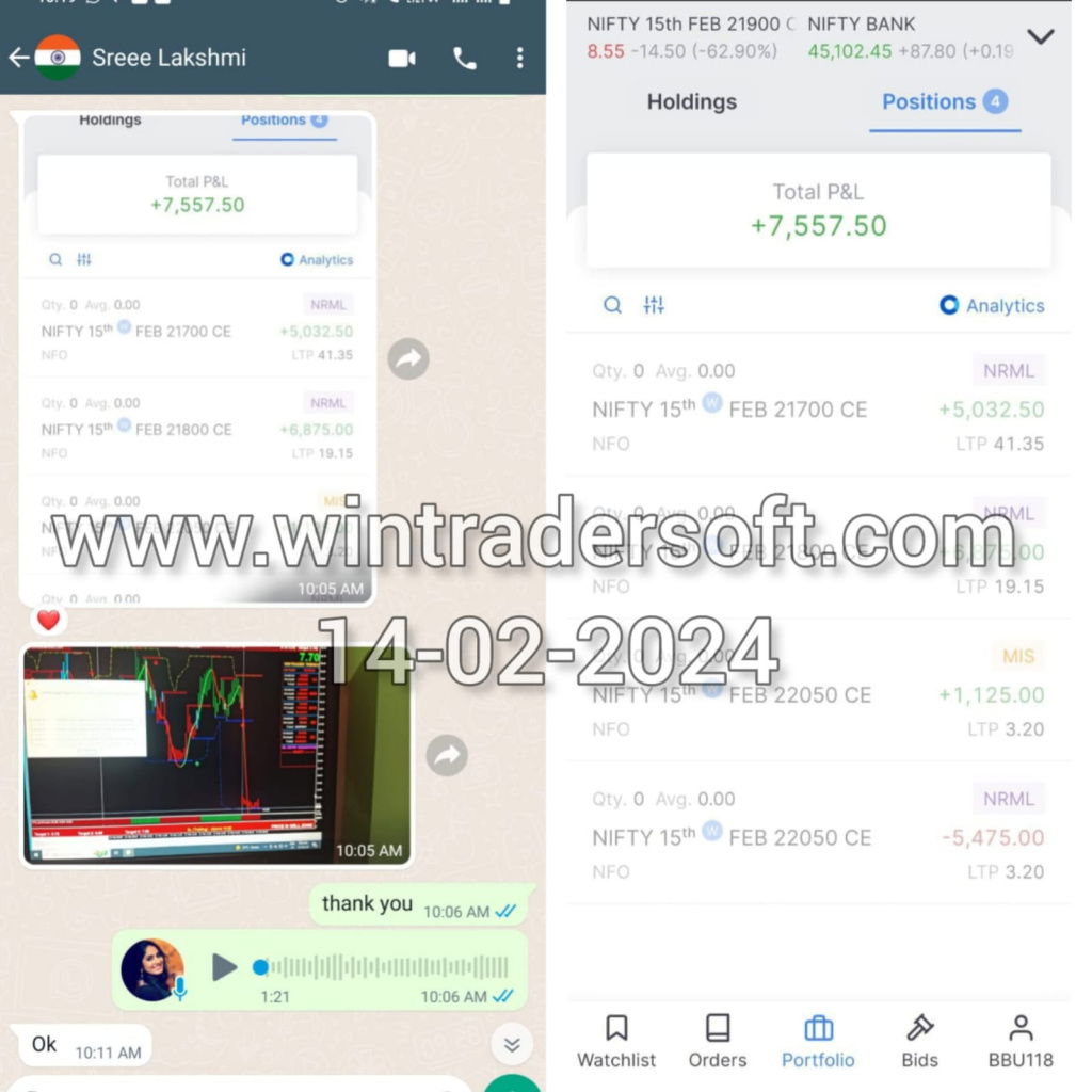 Thank You WinTrader Software. A good profit made from NIFTY