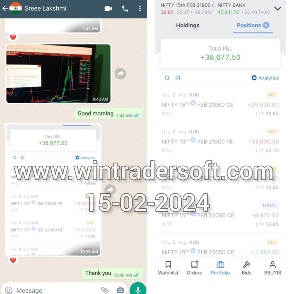 Rs 38,677/- total profit attained using WinTrader
