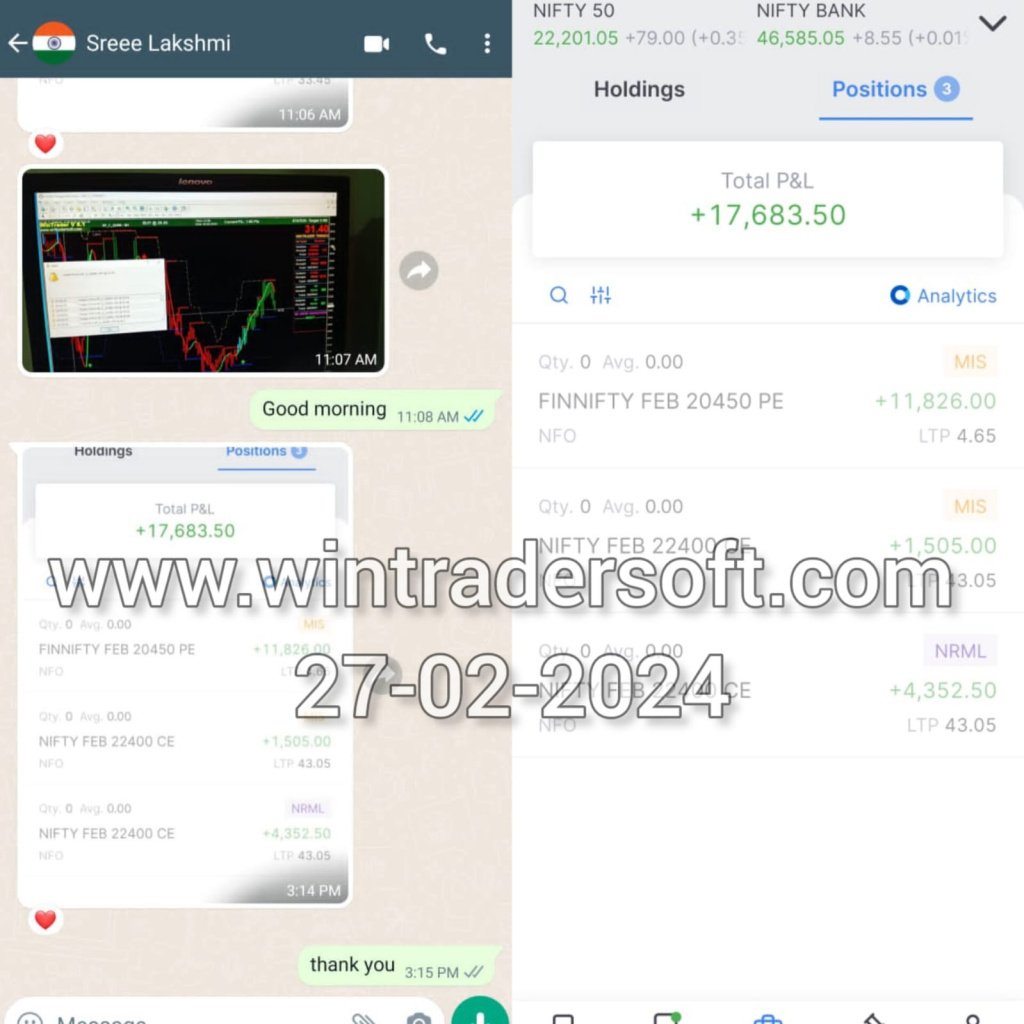 From NIFTY and FINNIFTY, got a total profit of Rs. 17,683/- using WinTrader Software.