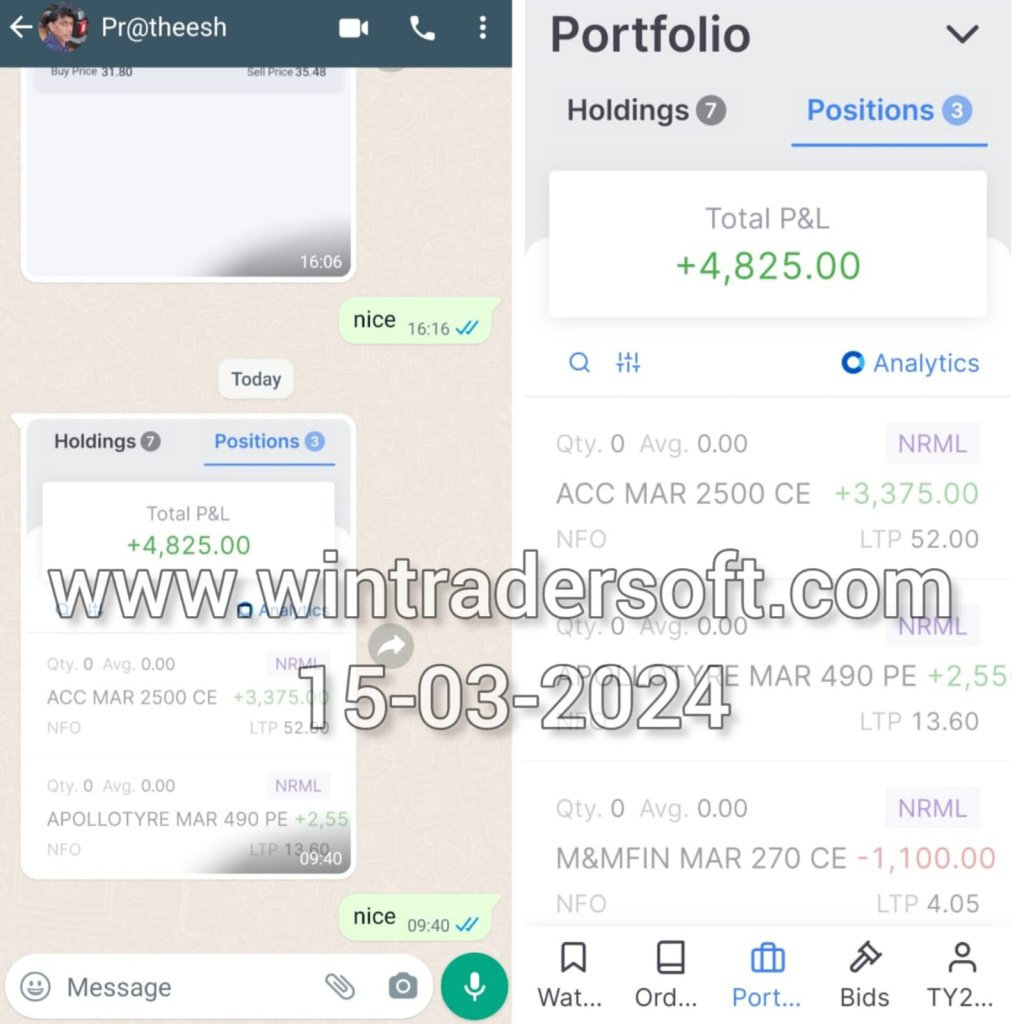 Made a good profit using WinTrader Software.