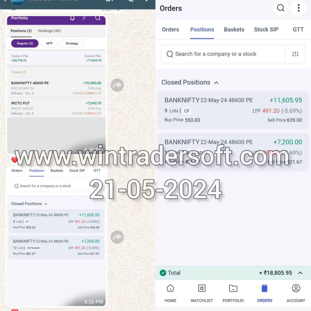 Today, I got a good profit from BANKNIFTY using WinTrader.