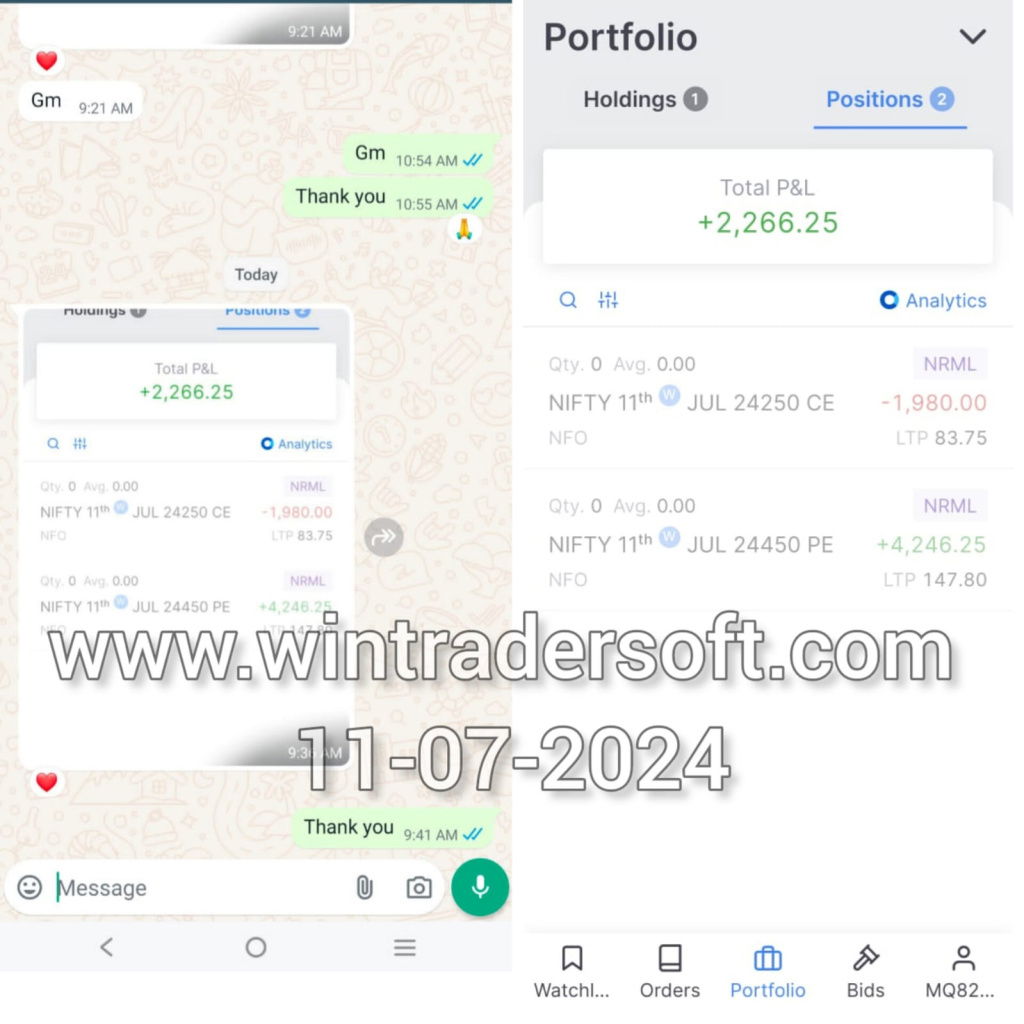 Thanks to WinTrader. Got a good profit from NIFTY.