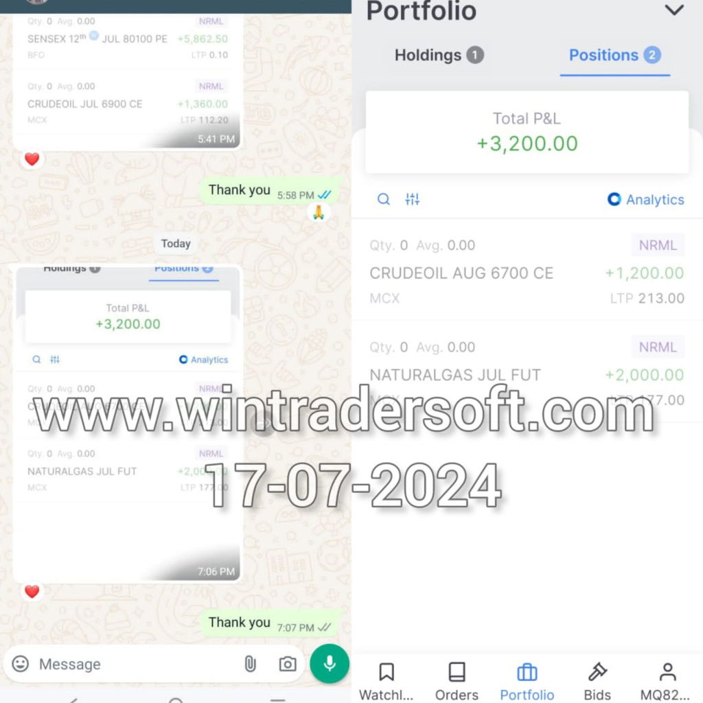 Made profit Rs. 3,200/- using WinTrader Software.