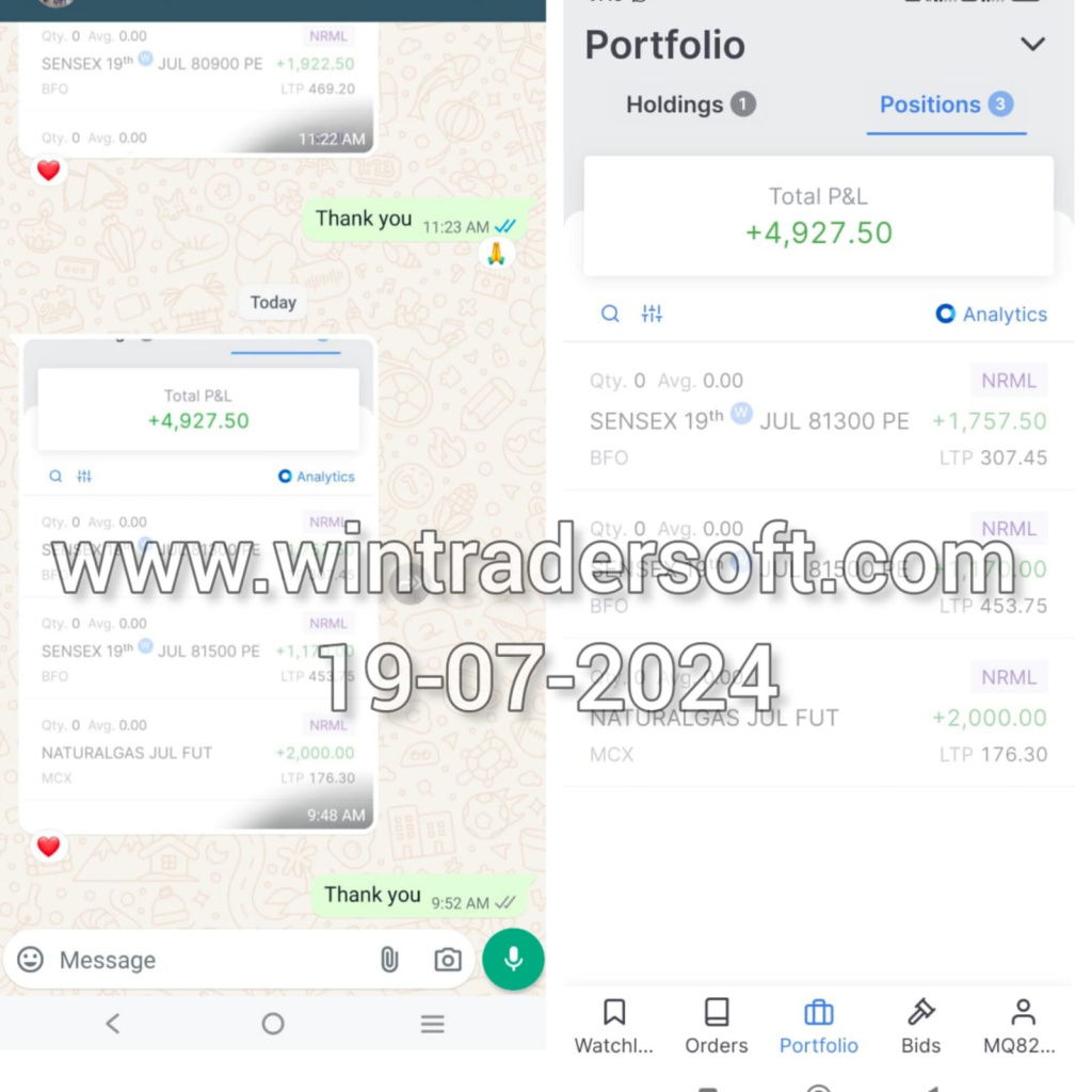 A good profit attained using WinTrader Software.