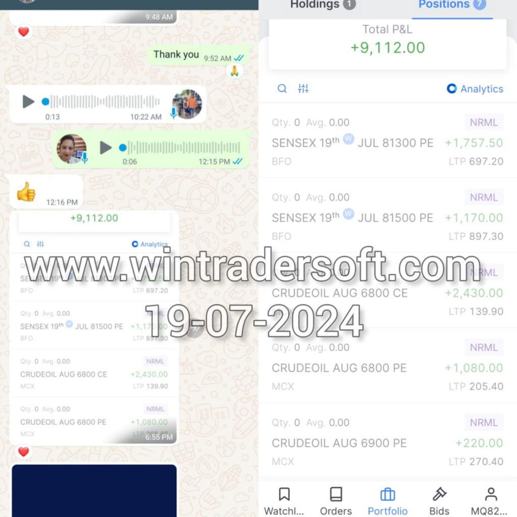 Got a wonderful profit of Rs. 9,112/-. Thanks to WinTrader.