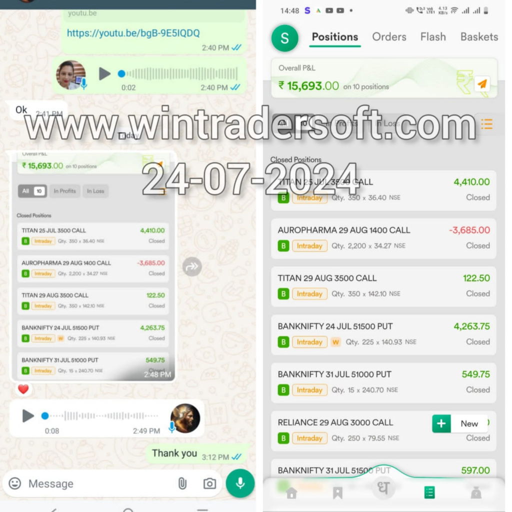 Got an overall profit of Rs. 15,693/-. Thanks to WinTrader.