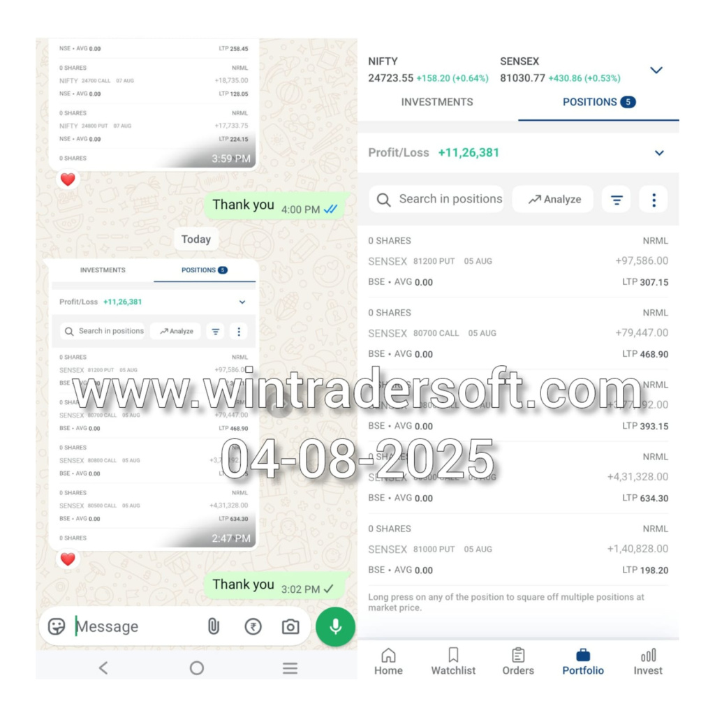 Rs. 11,26,381/- total profit attained. Thanks to WinTrader Software ?