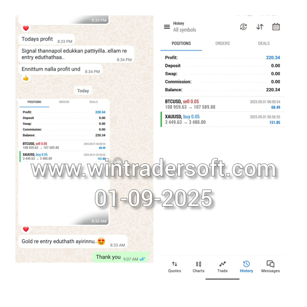 Thanks to WinTrader Software....???