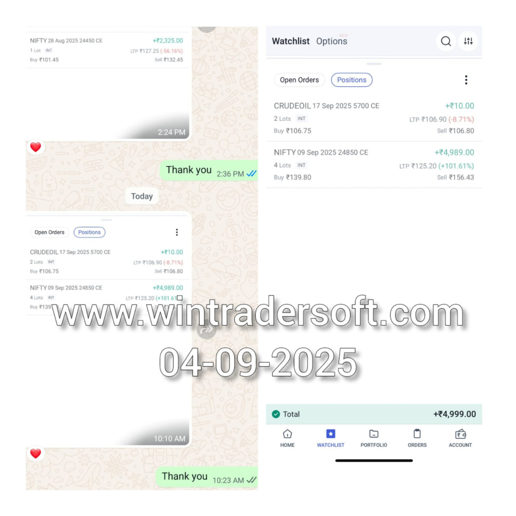 Thanks to WinTrader Software.