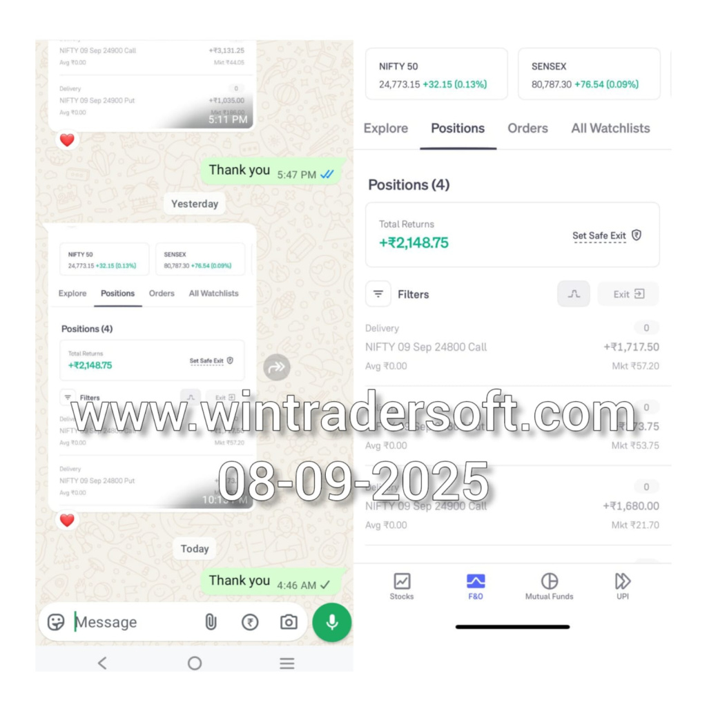 Total Return's of Rs. 2,148 got from NIFTY.
