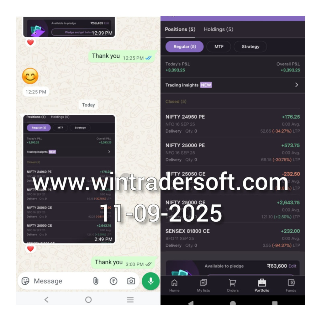Thanks to WinTrader. Very nice Software