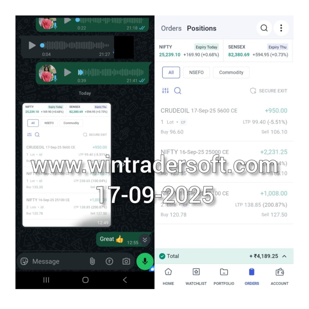 Rs. 4,189/- achieved. Thanks to WinTrader for the great support