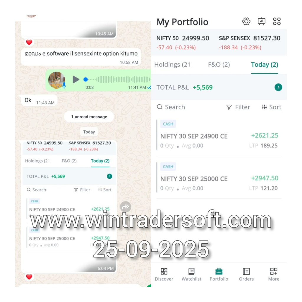 Rs. 5,569/- Total profit made from NIFTY.