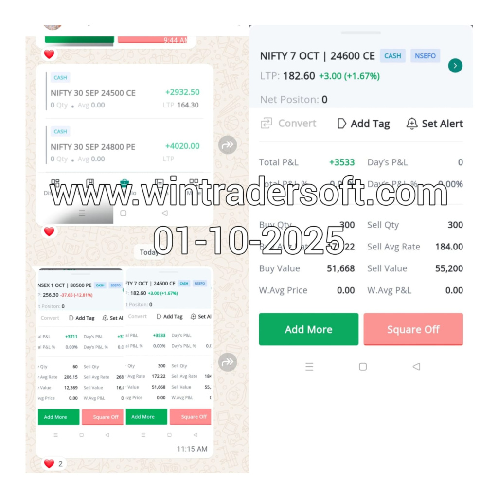 Very Useful. Thanks to WinTrader Software ?