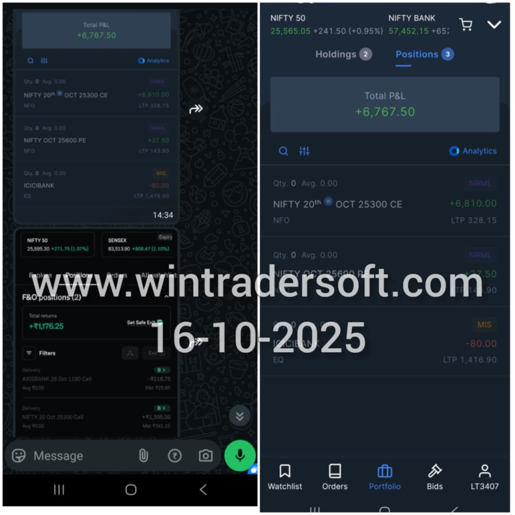 Got a good Profit from NIFTY.