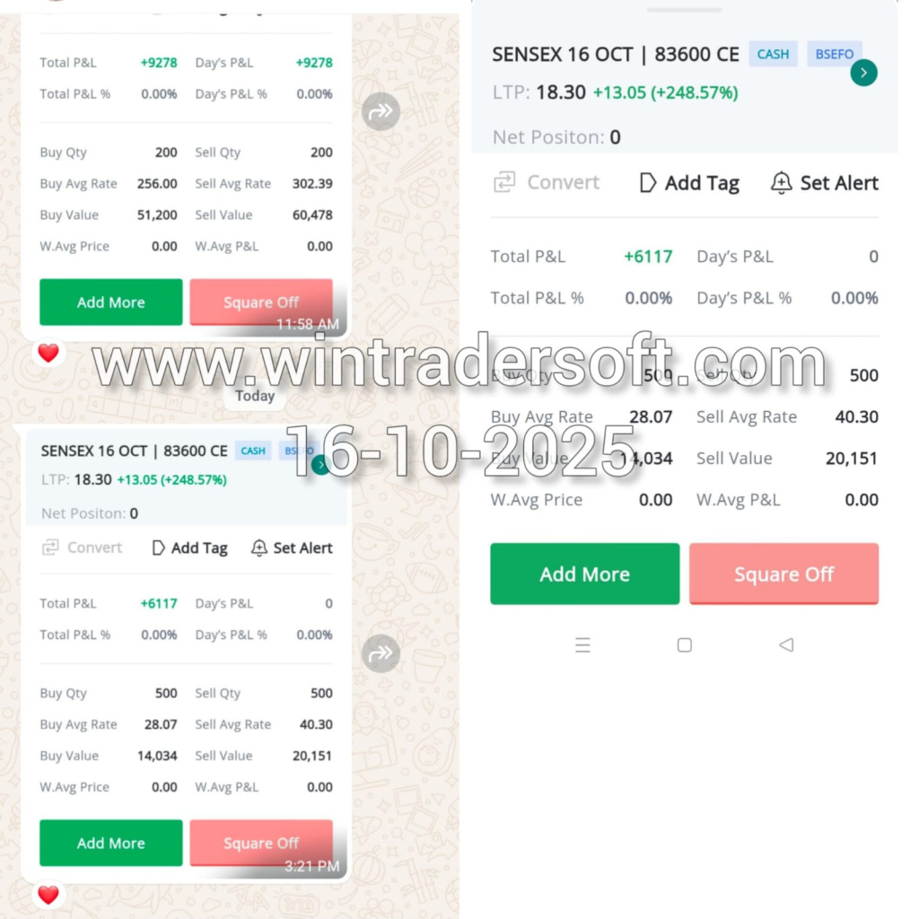 Total of Rs. 6,117/- made from SENSEX.