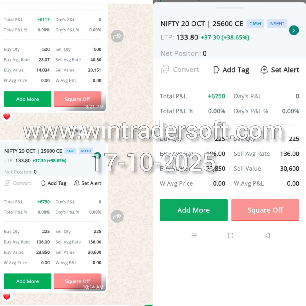 Rs. 6,750/- profit achieved.