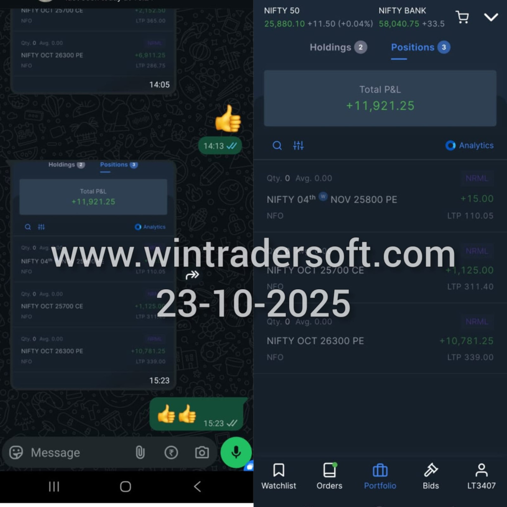 Total P&L of Rs. 11,921/- made from NIFTY.
