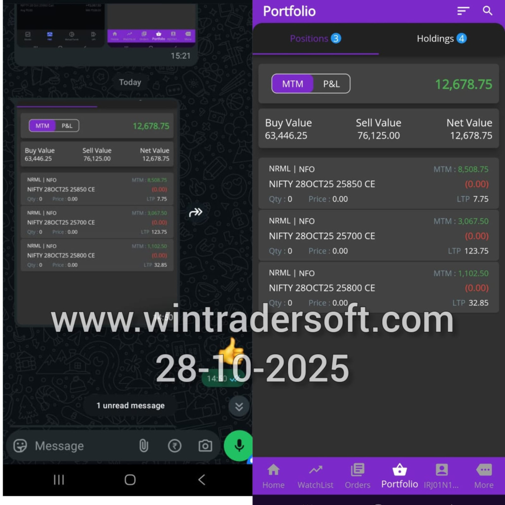 Got a total P&L of Rs. 12,678/- from Nifty.